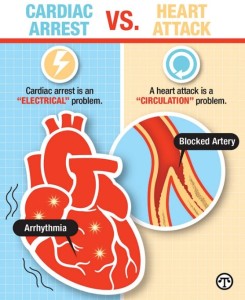 AHA Cardiac Arrest vs. Heart Attack