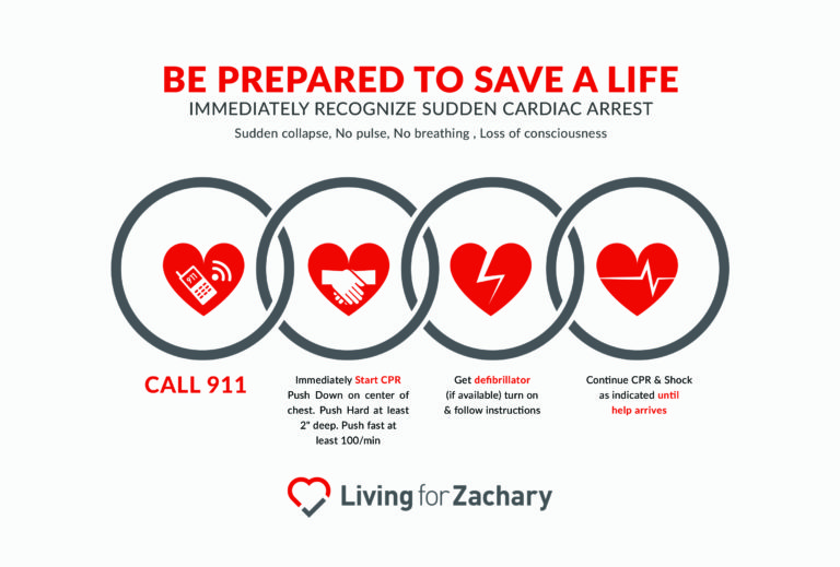 Demystifying the AED Living For Zachary
